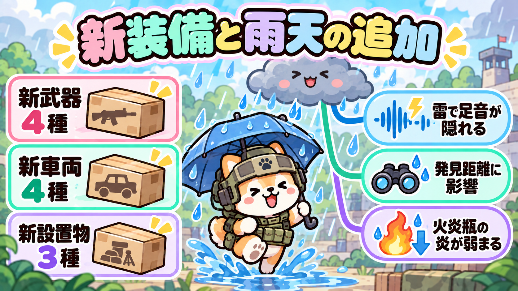 新武器4種、新車両4種、新設置物3種の追加と、雨天の音・発見距離・火炎への影響