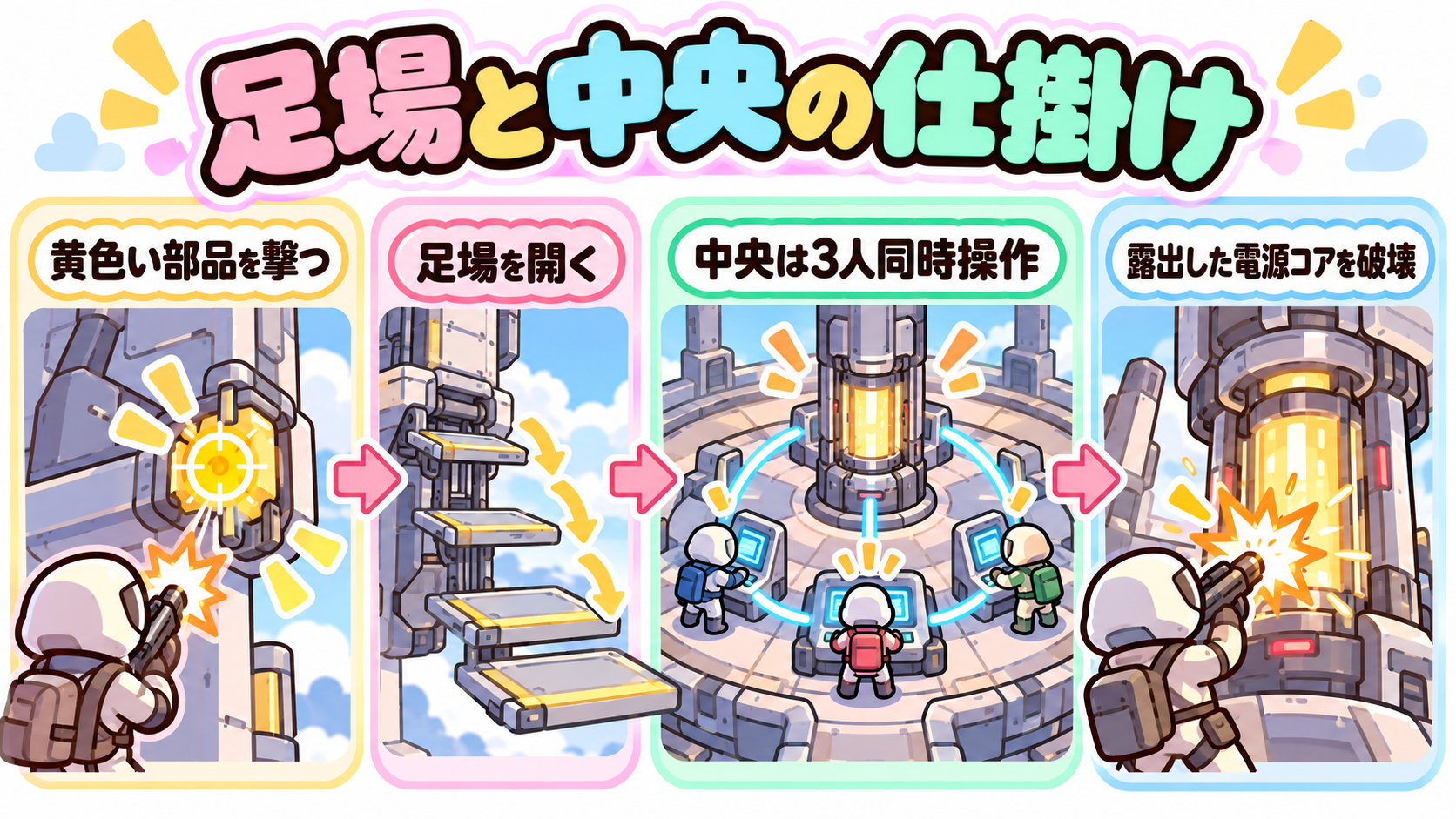 甲板から上部へ進む手順