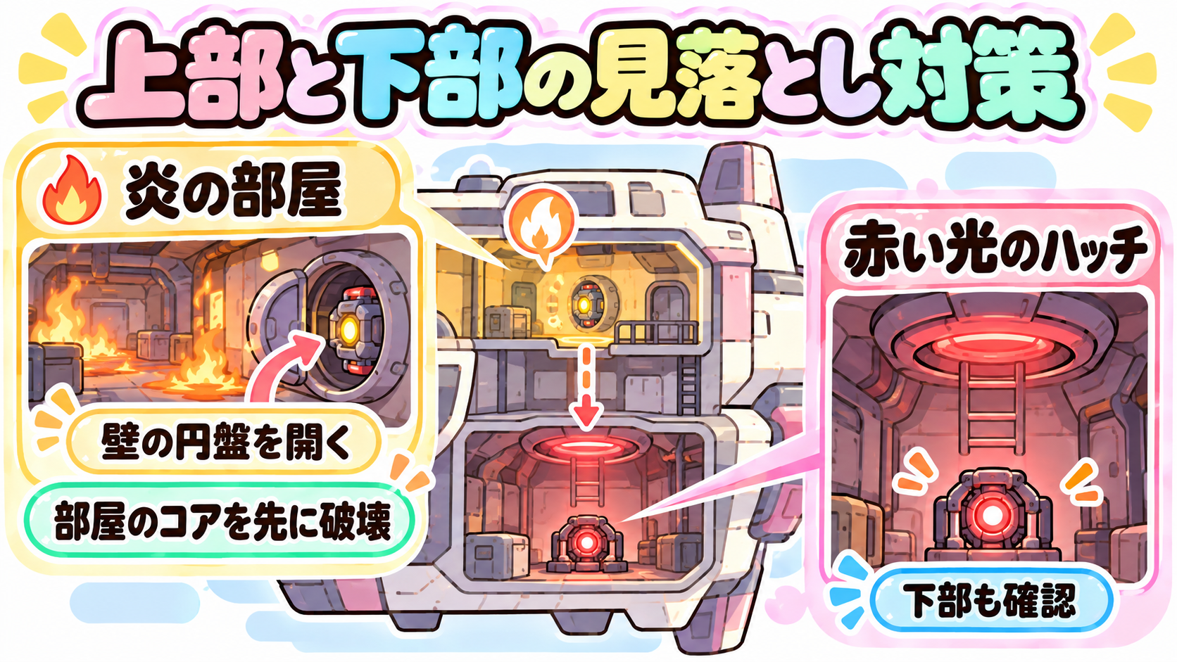 炎の部屋と船の下部で電源コアを探す