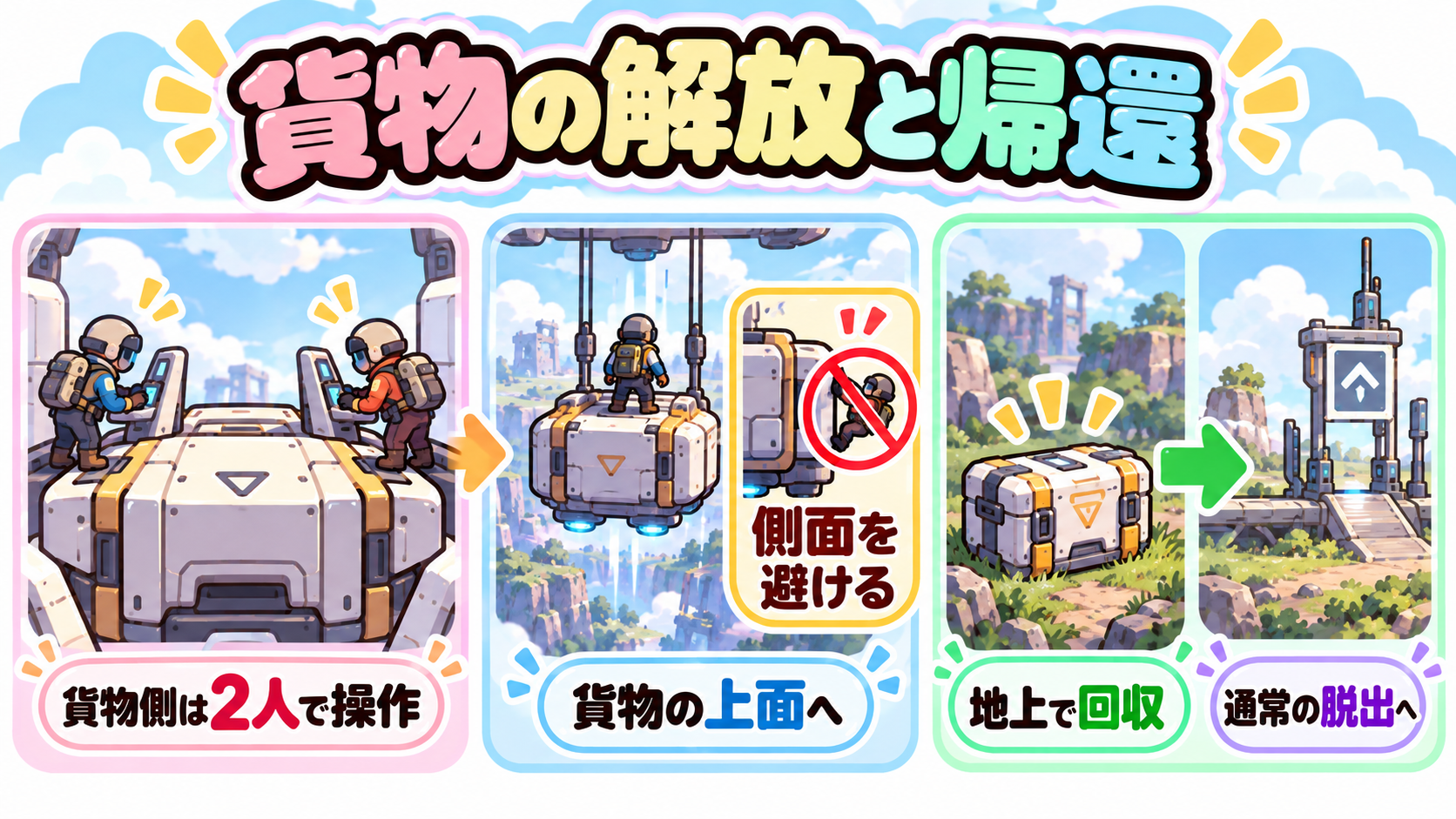貨物を解放して地上で回収する