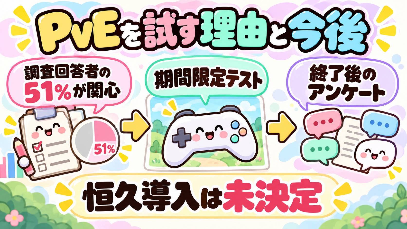 調査回答者の51%の関心を受けて試験し、終了後の意見を集めて今後を判断