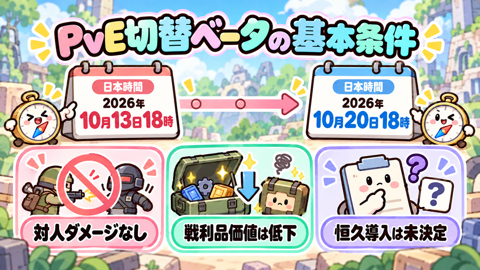 PvE切替ベータの期間と基本条件