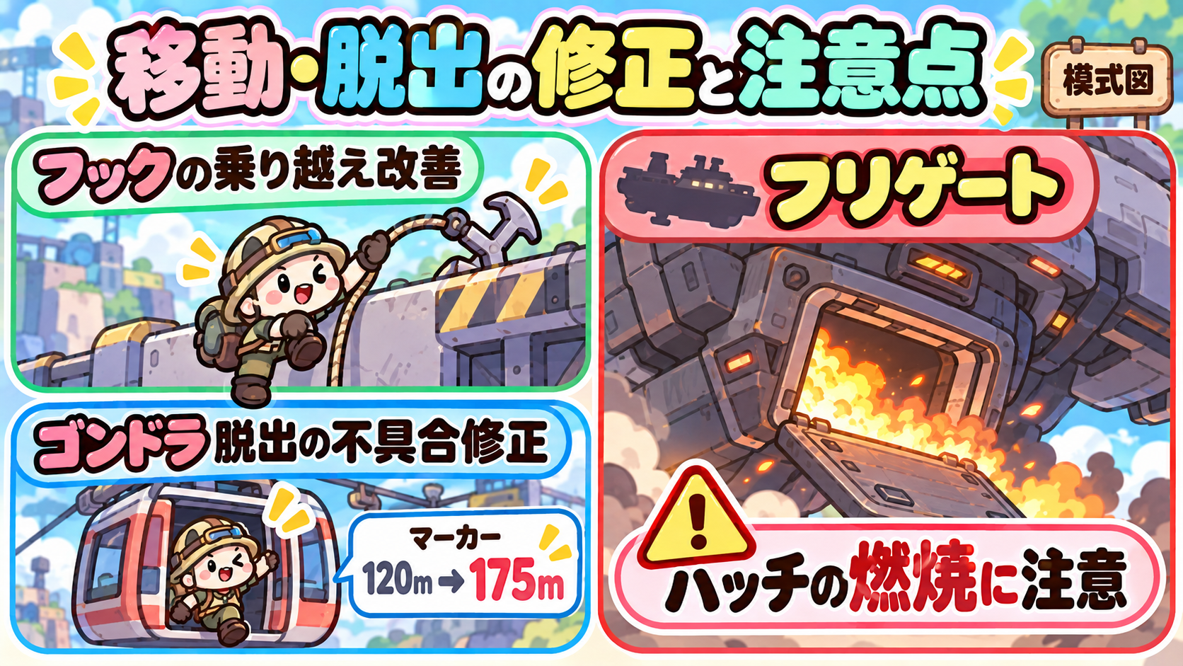 フック・ゴンドラの修正とフリゲートのハッチの注意点