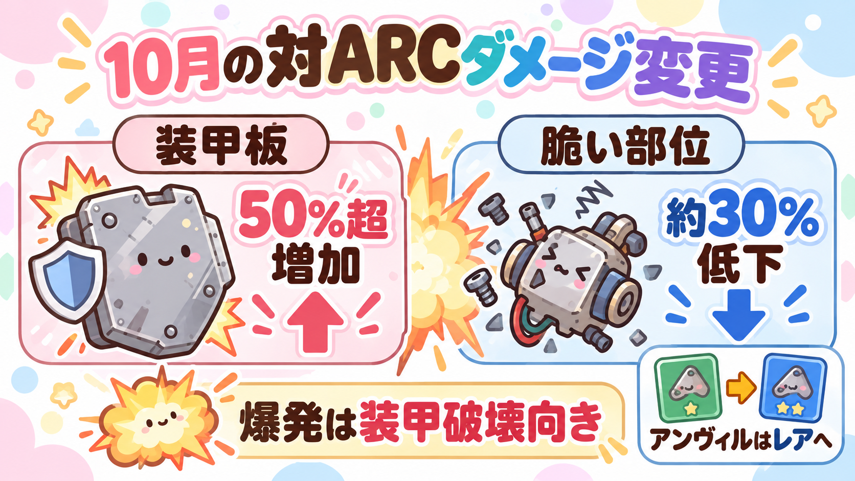 10月の武器選びで変わったことの模式図