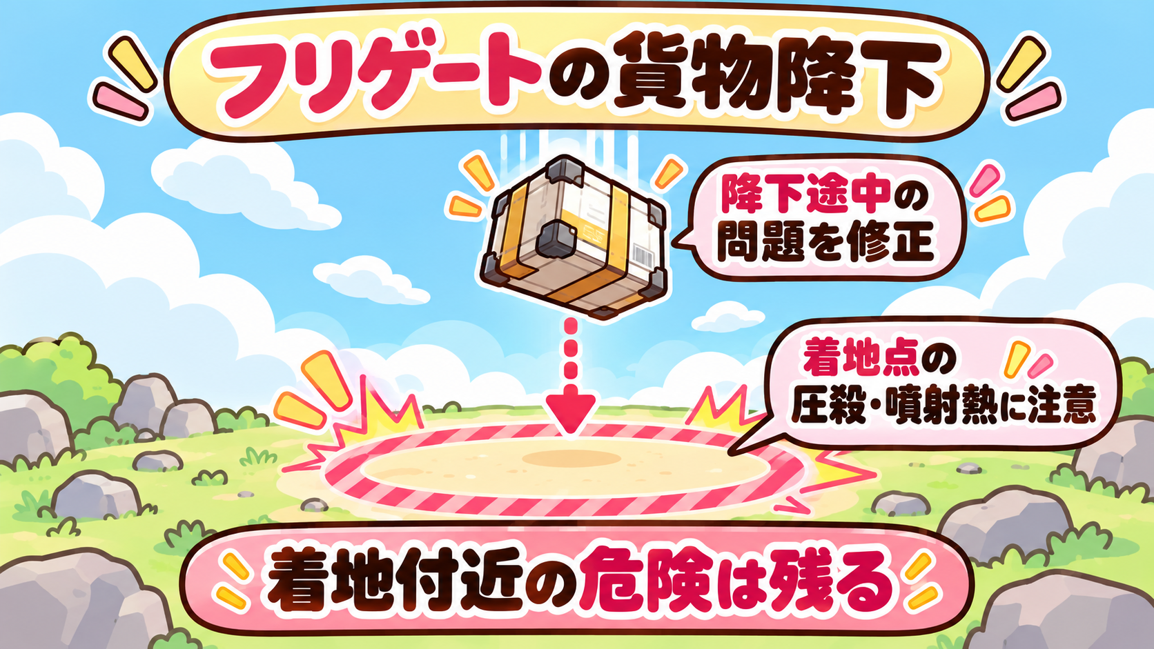 フリゲートの貨物:降下途中の問題を修正しても着地点付近の圧殺と噴射熱には注意