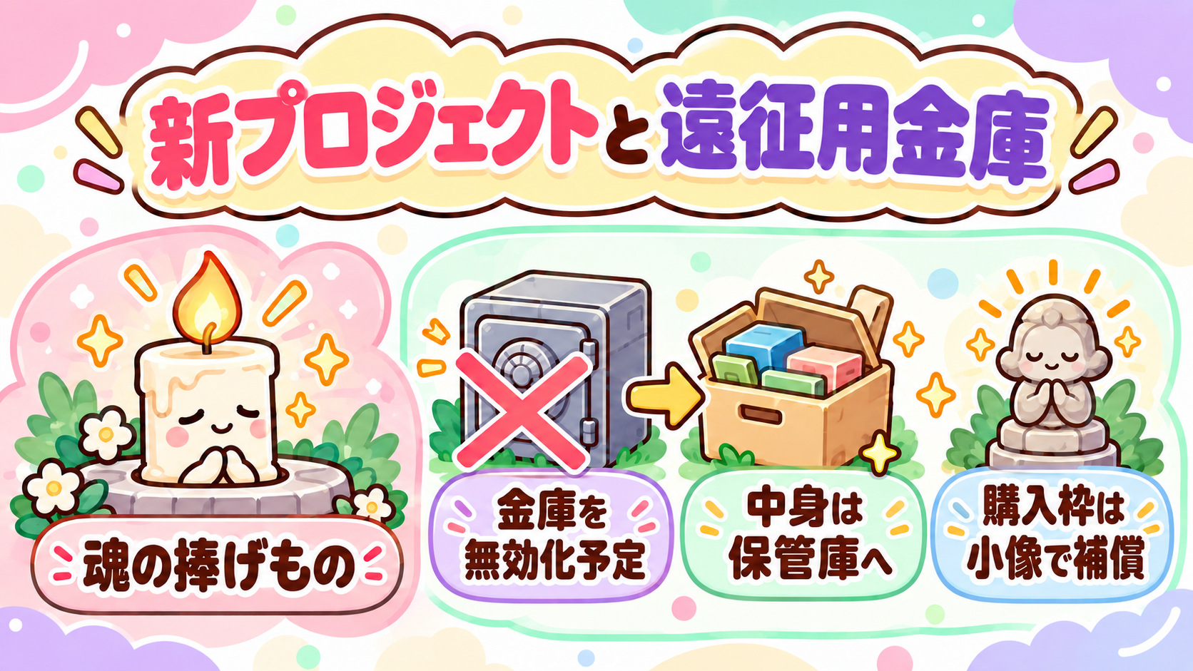 魂の捧げものと、無効化を予定する遠征用金庫の中身・補償