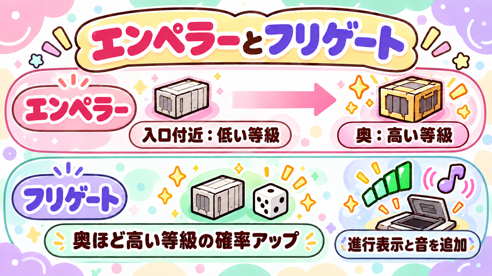 エンペラーとフリゲートの戦利品配分、フリゲートの進行表示と音