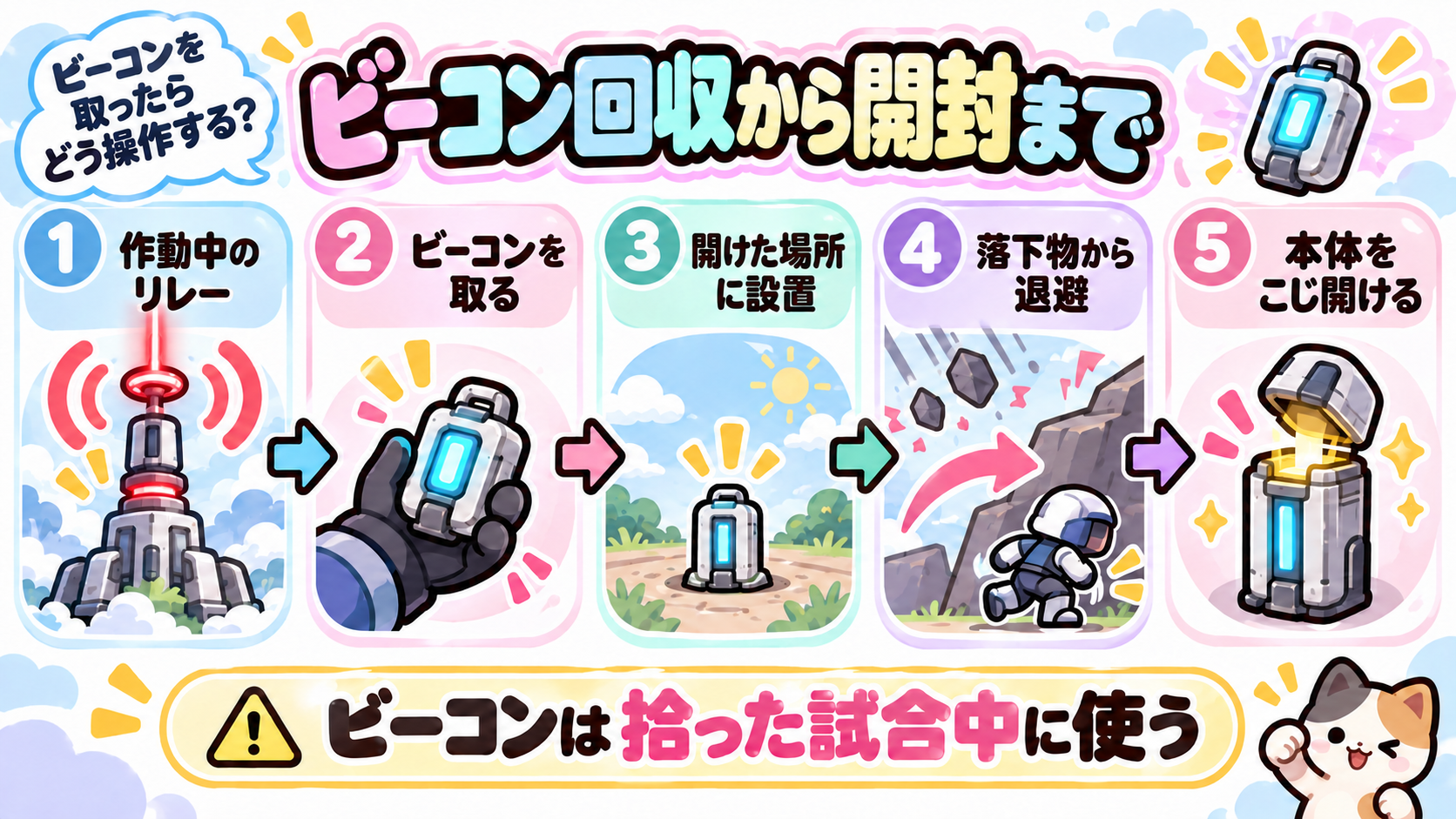 リレーからビーコンを取り、運輸ロケットを回収する手順