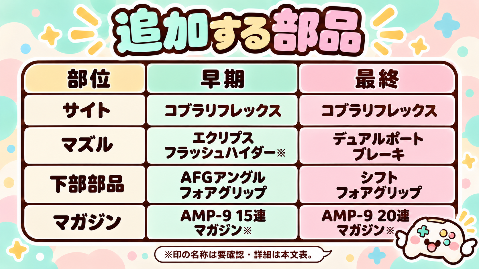 AMP-9 早期構成と最終構成