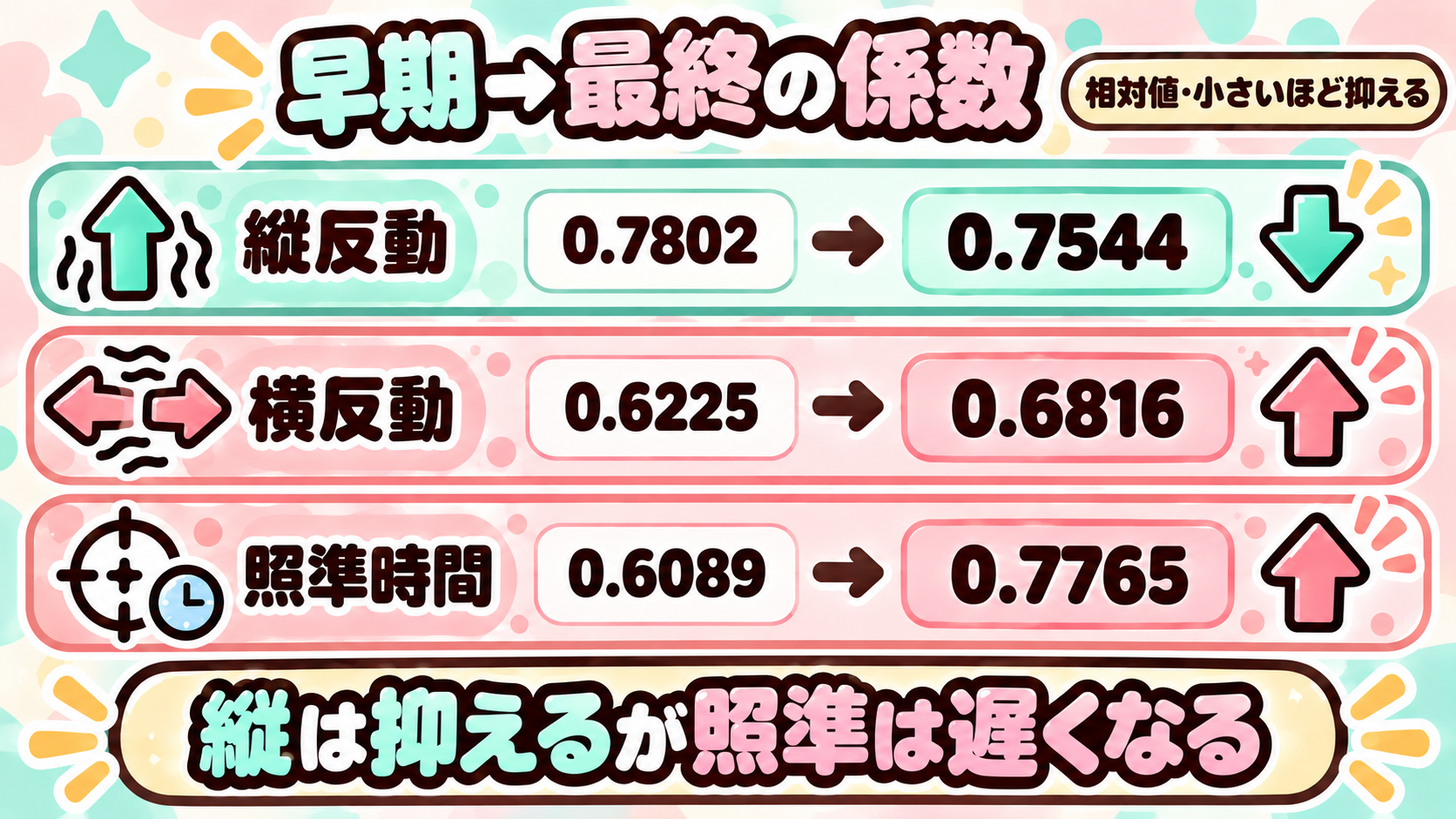 AMP-9 性能の違いと使い方