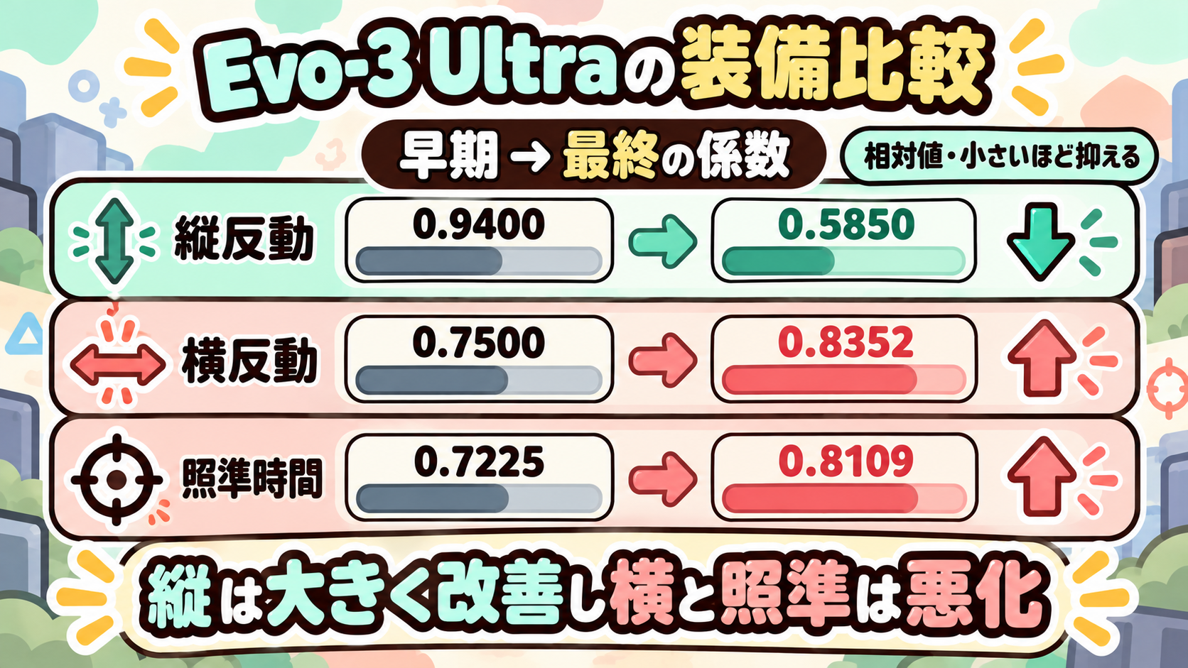 Evo-3 Ultra 性能の違いと使い方