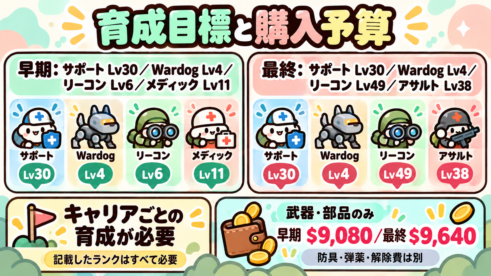 Evo-3 Ultra 解除条件と購入費