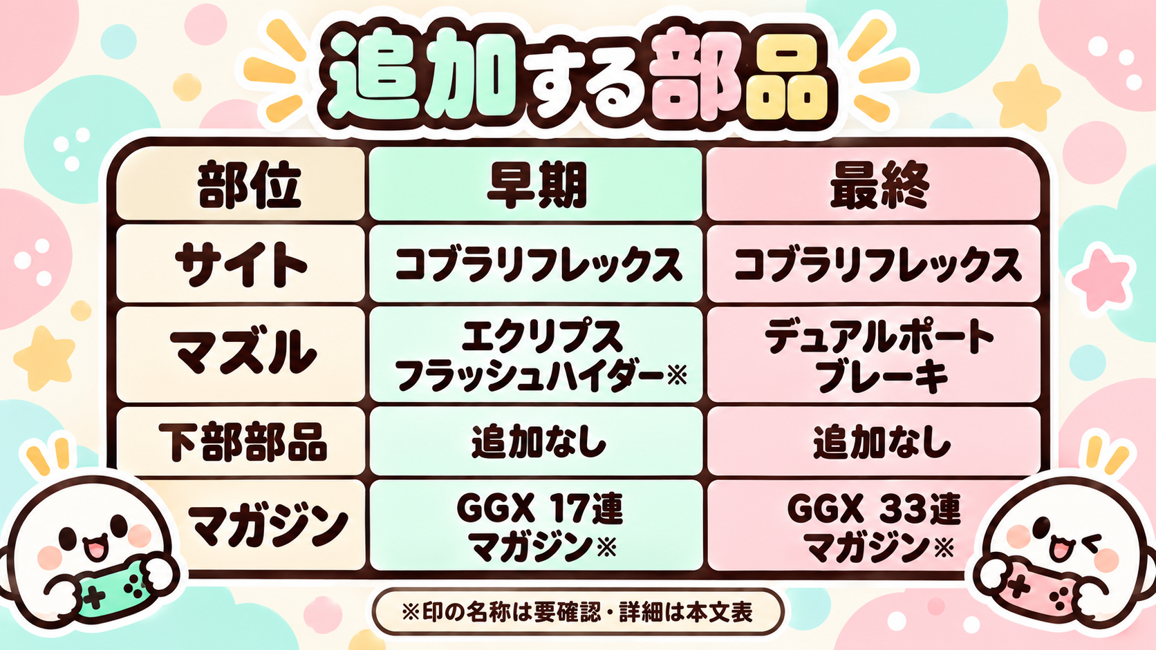 GGX 17 早期構成と最終構成