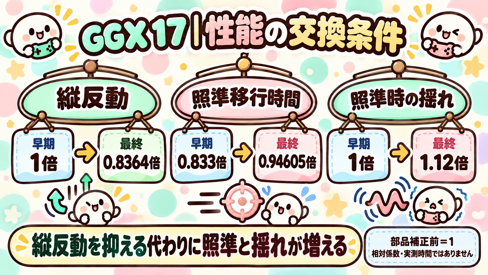 GGX 17 性能の違いと使い方