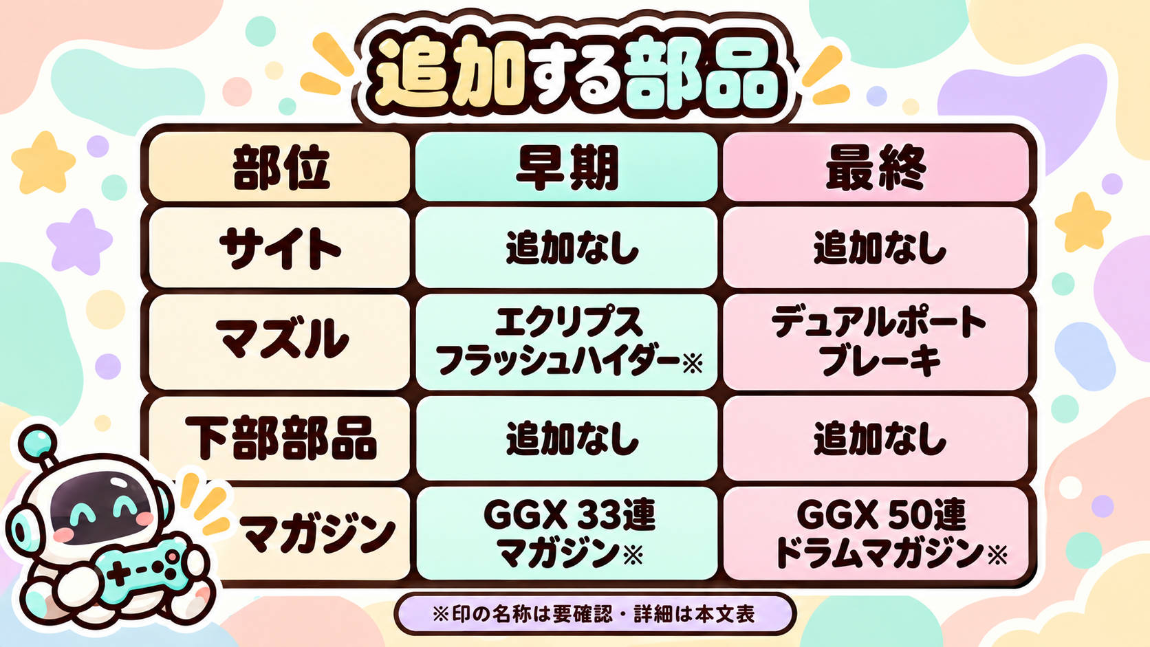 GGX 18 早期構成と最終構成