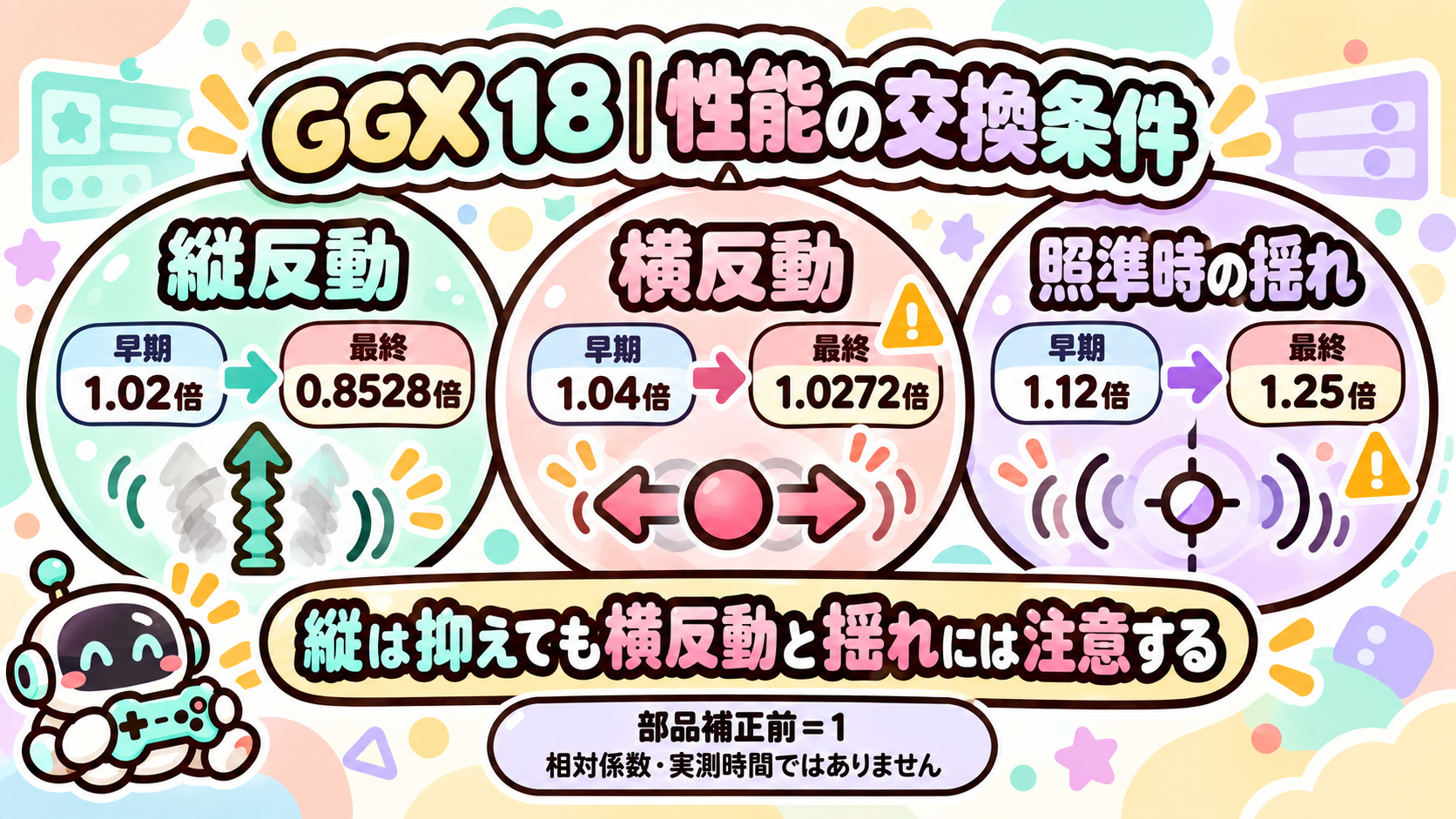 GGX 18 性能の違いと使い方