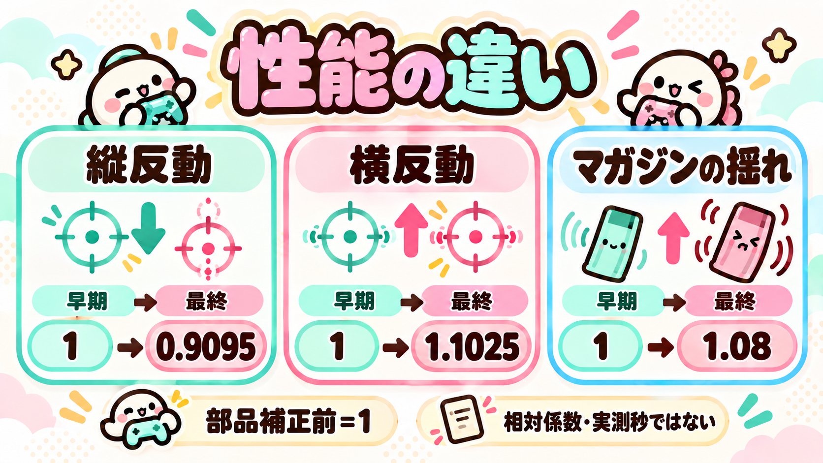 M14 性能の違いと使い方