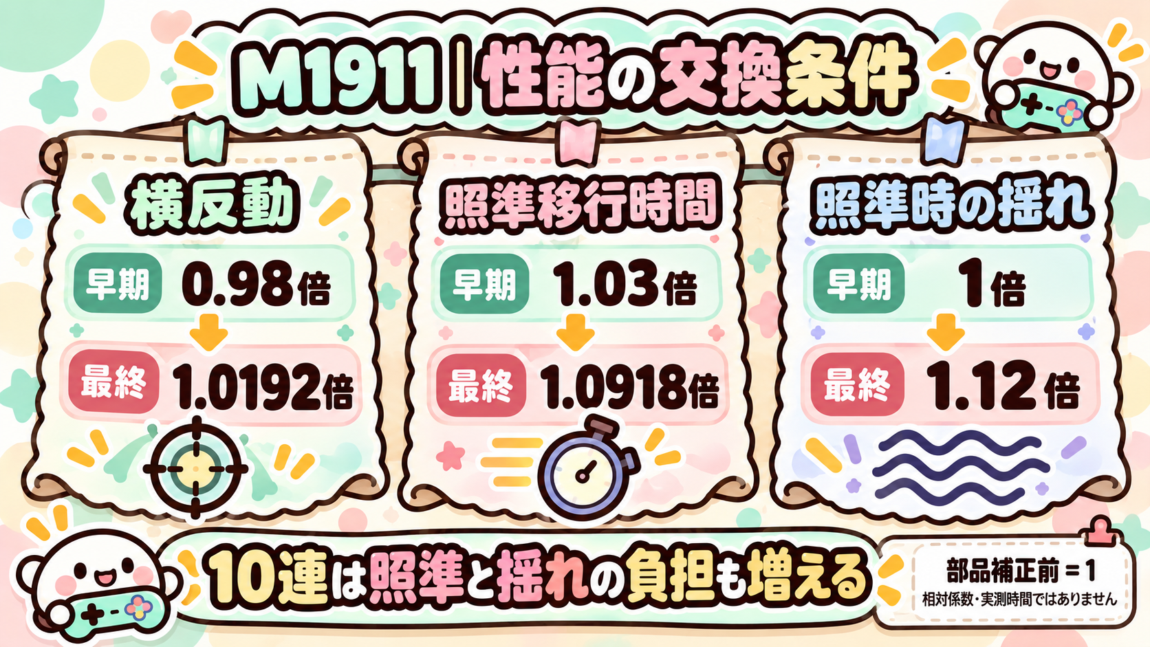 M1911 性能の違いと使い方