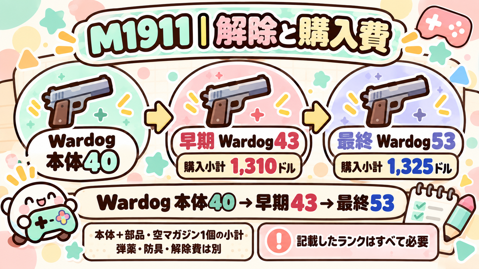 M1911 解除条件と購入費