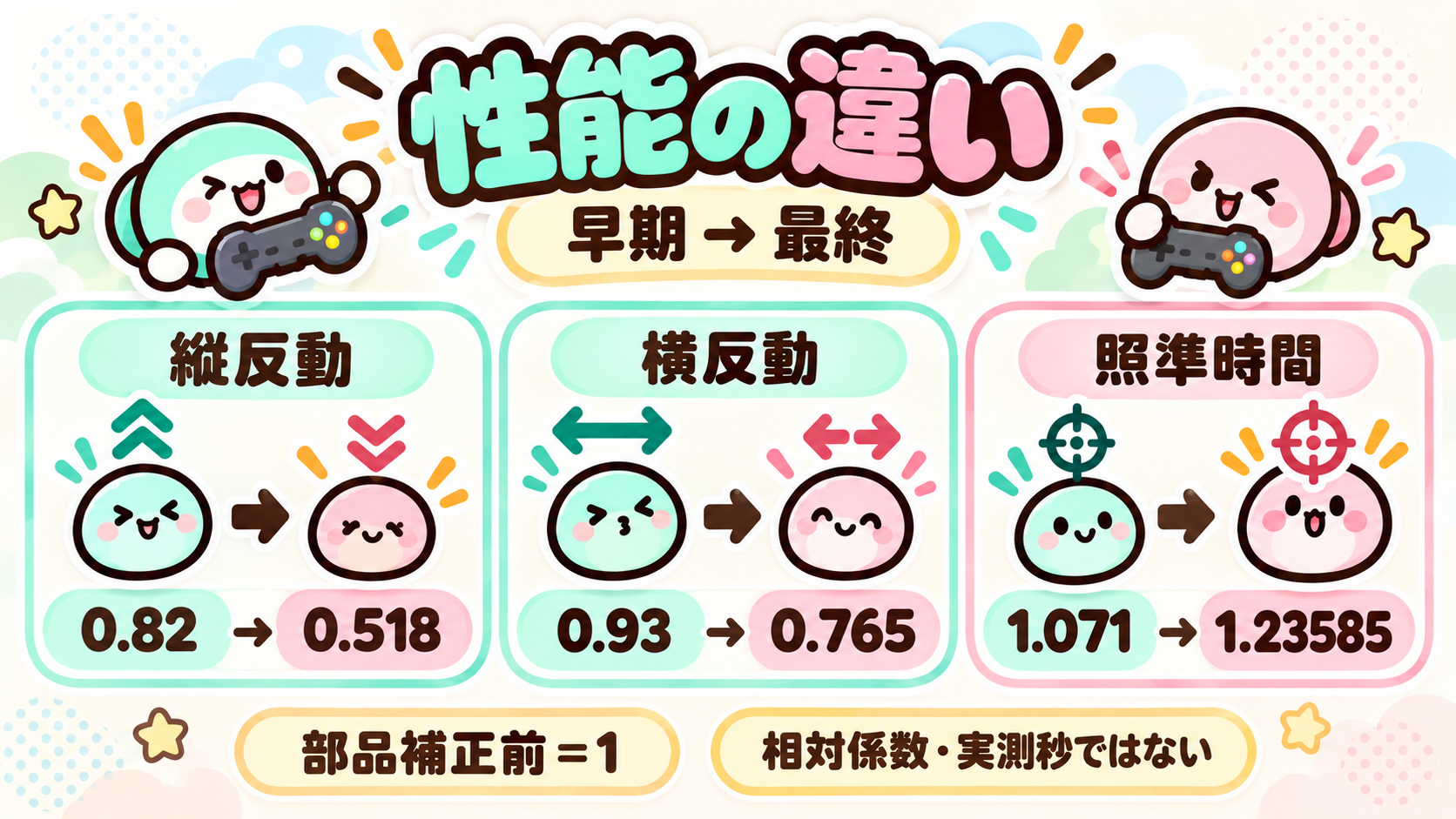 M249 SAW 性能の違いと使い方