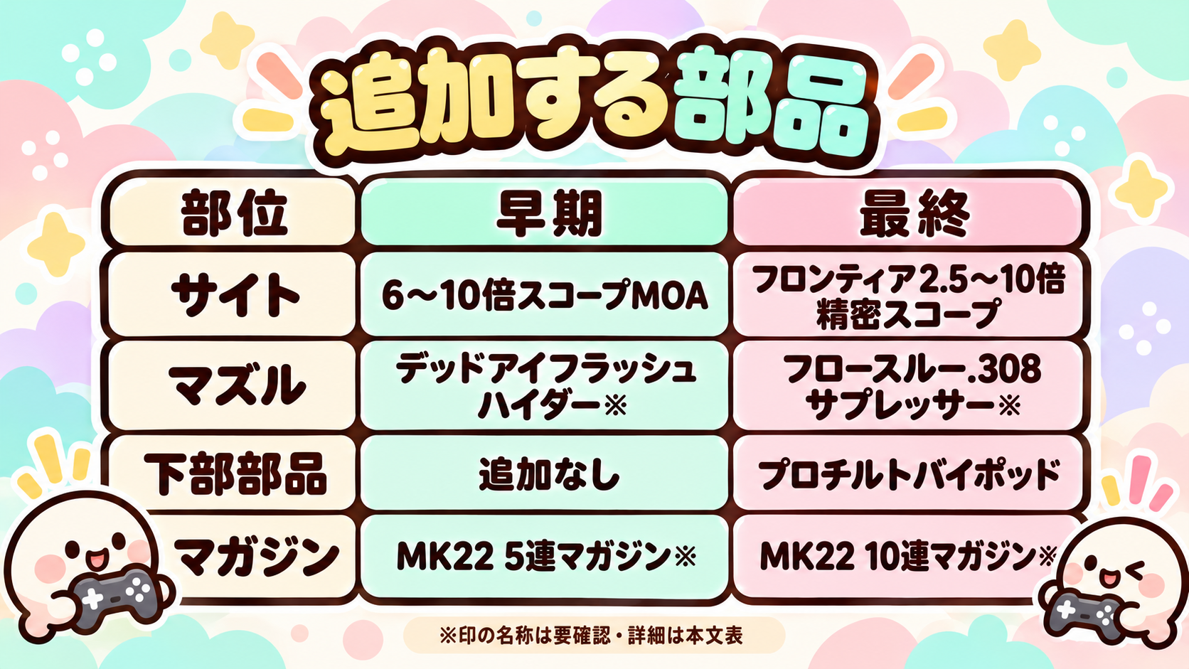 MK22 早期構成と最終構成