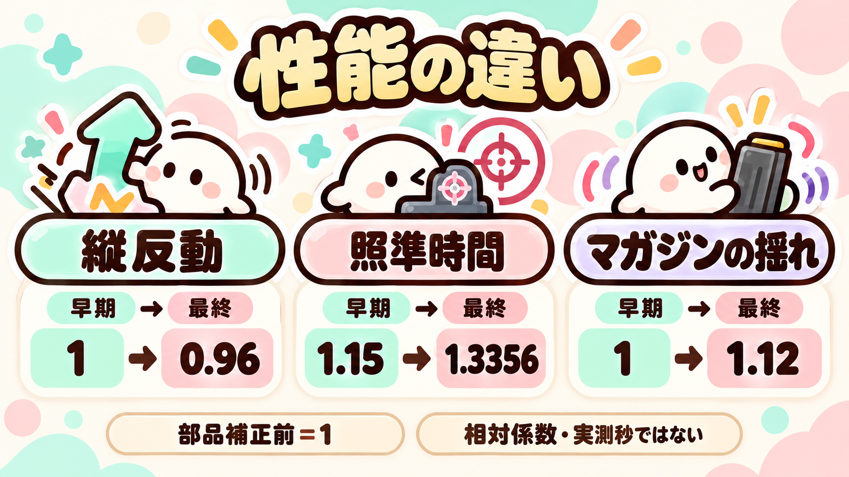 MK22 性能の違いと使い方