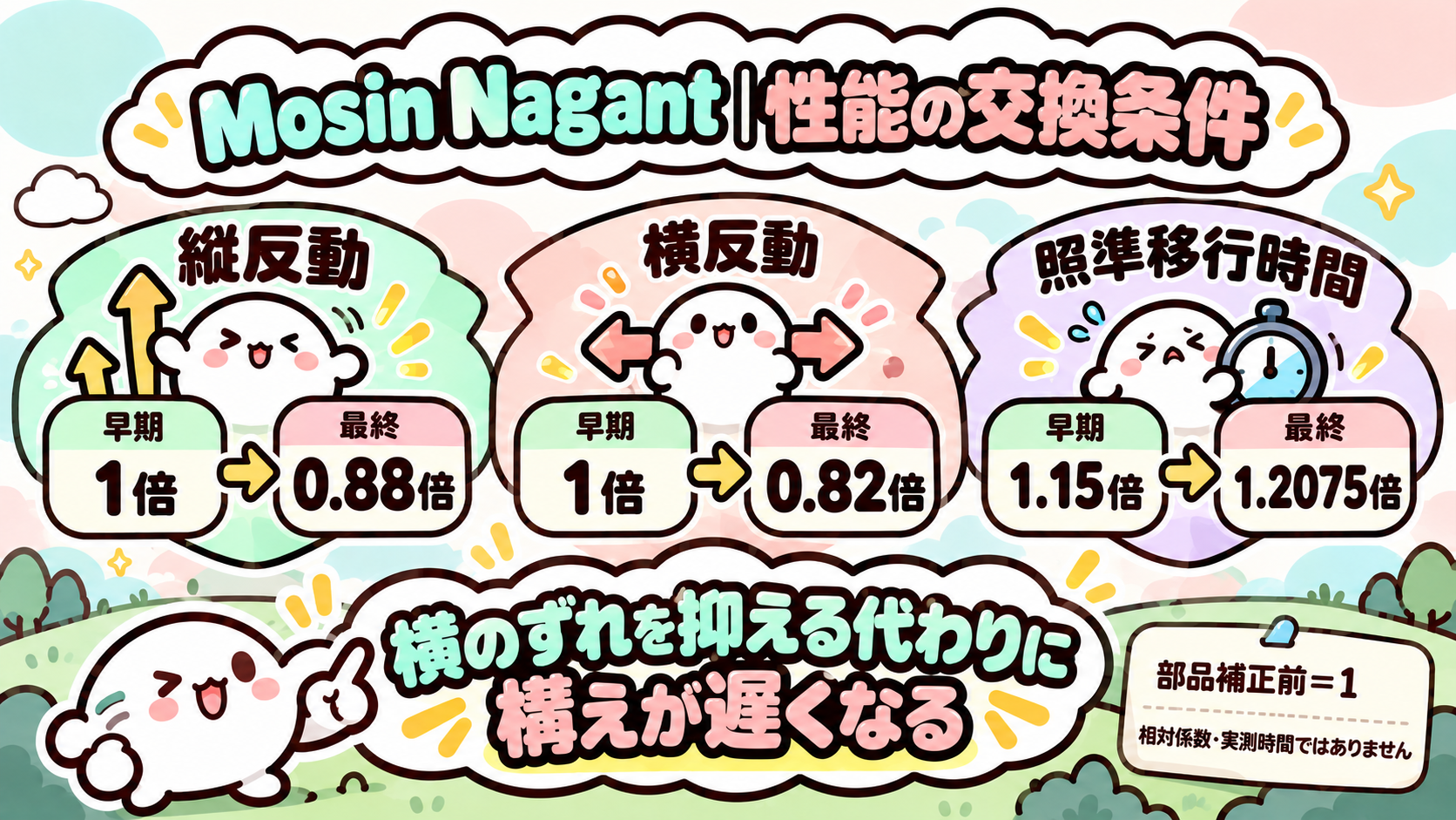 Mosin Nagant 性能の違いと使い方