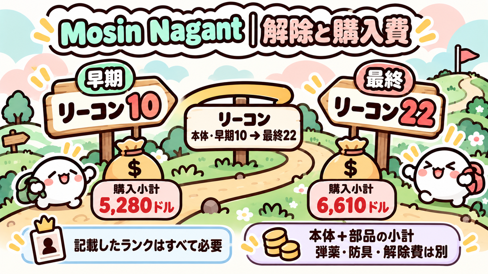 Mosin Nagant 解除条件と購入費