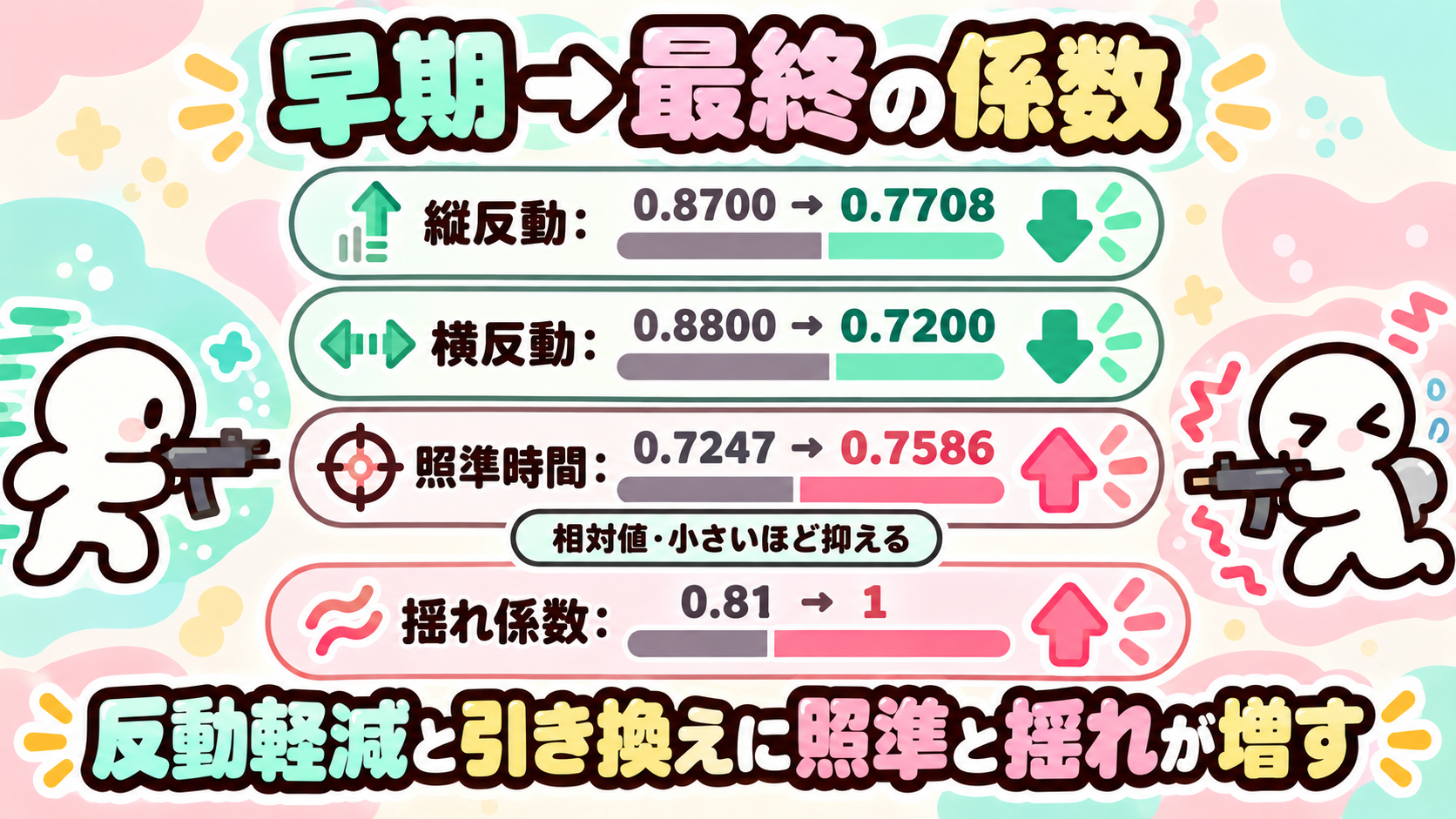 MP5 性能の違いと使い方