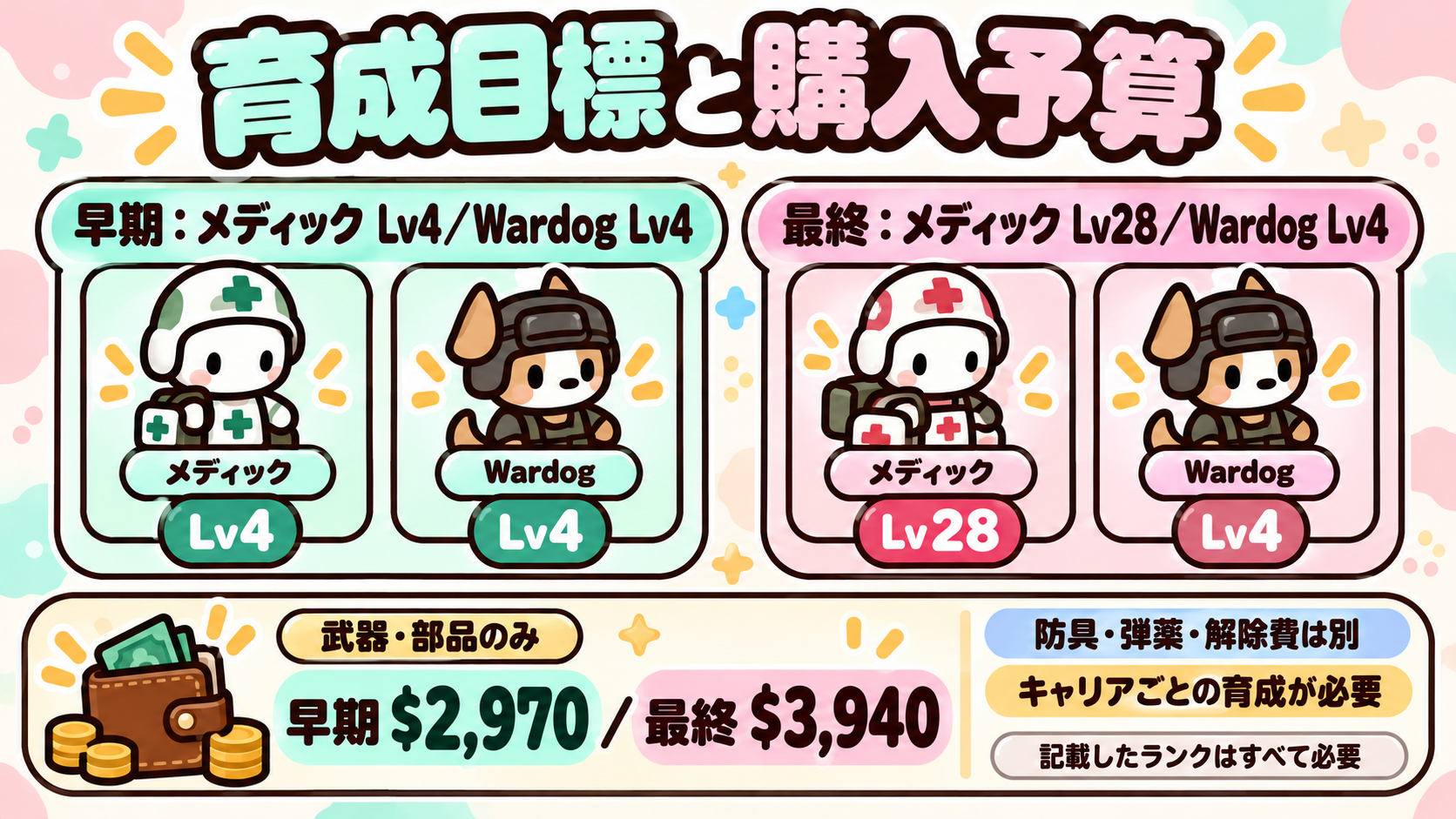 MP5 解除条件と購入費