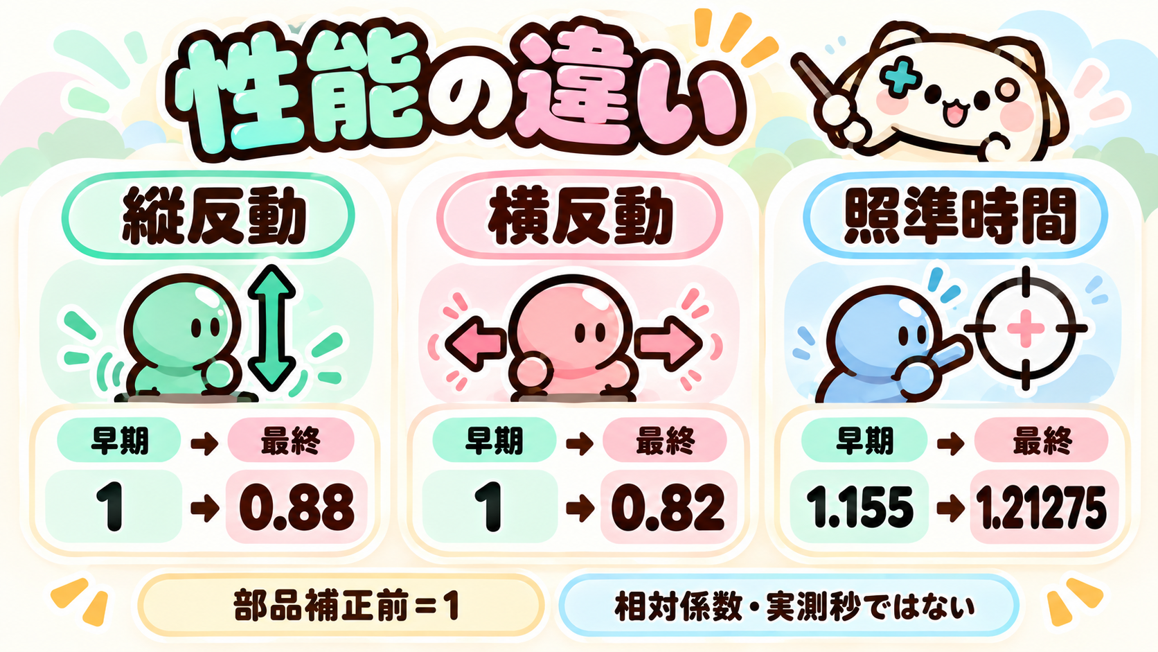PKM 性能の違いと使い方