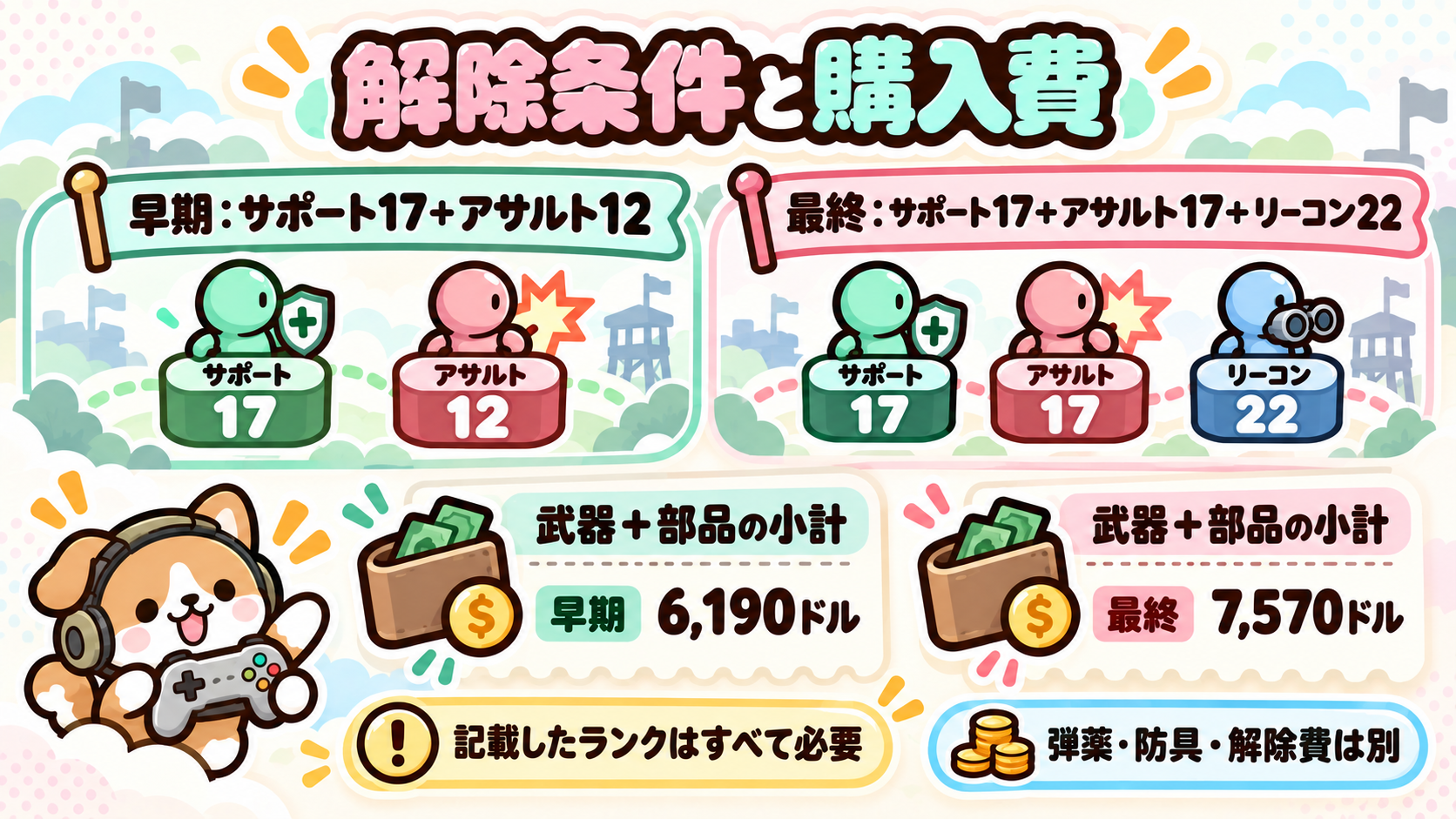 PKM 解除条件と購入費