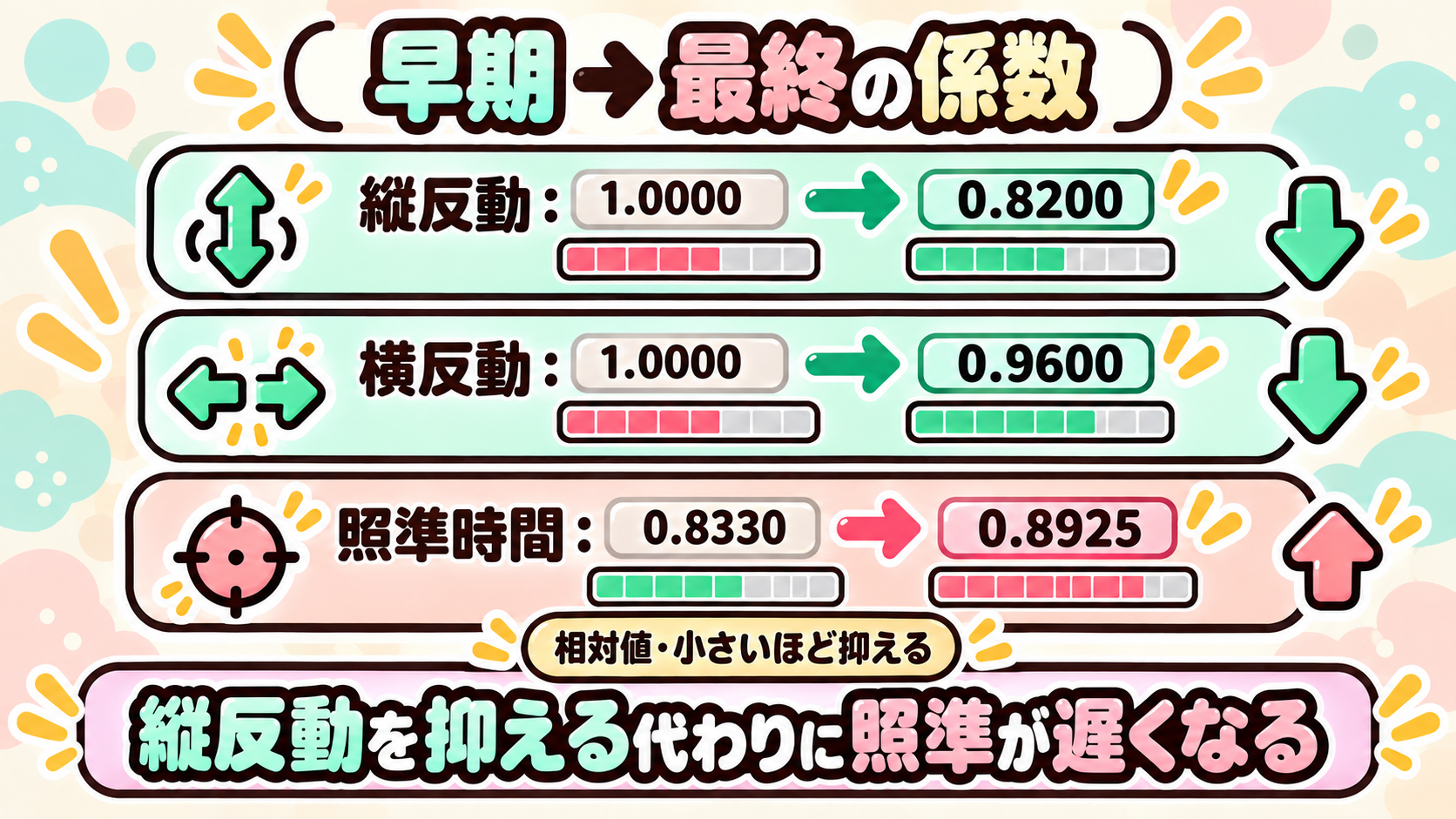 PP-19 Bizon 性能の違いと使い方