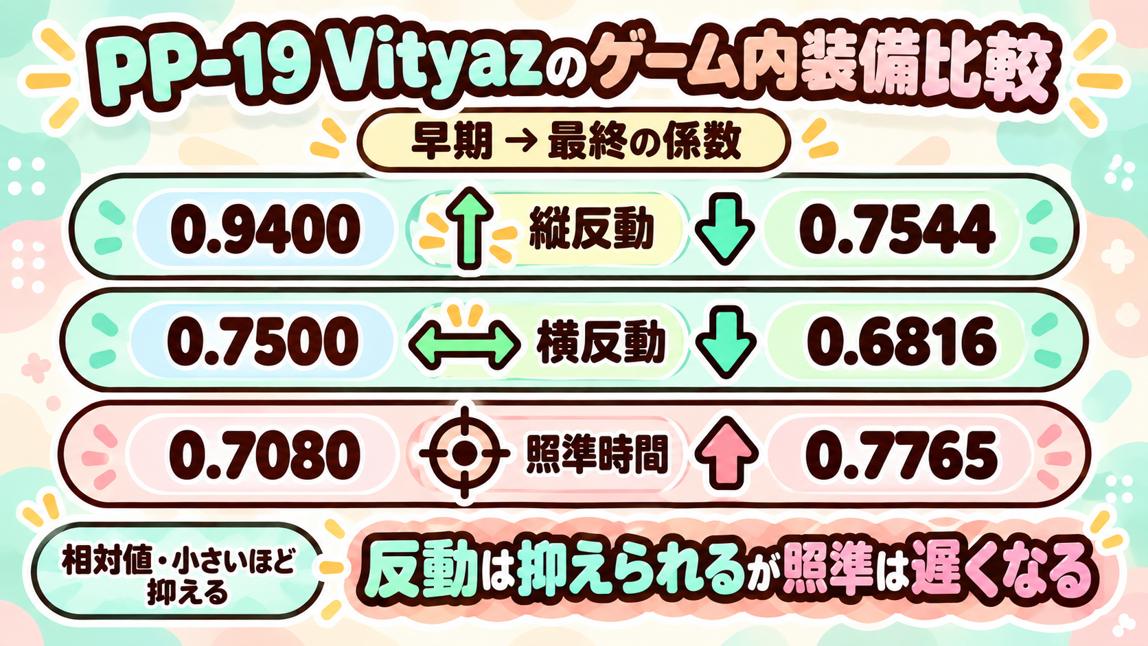 PP-19 Vityaz 性能の違いと使い方