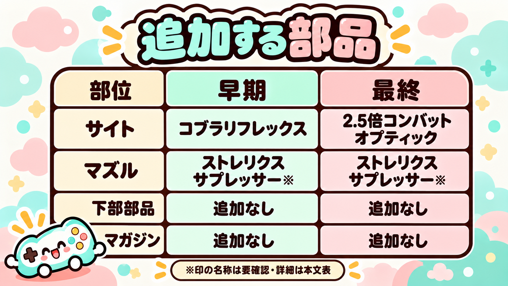 スカウトライフルTD 早期構成と最終構成