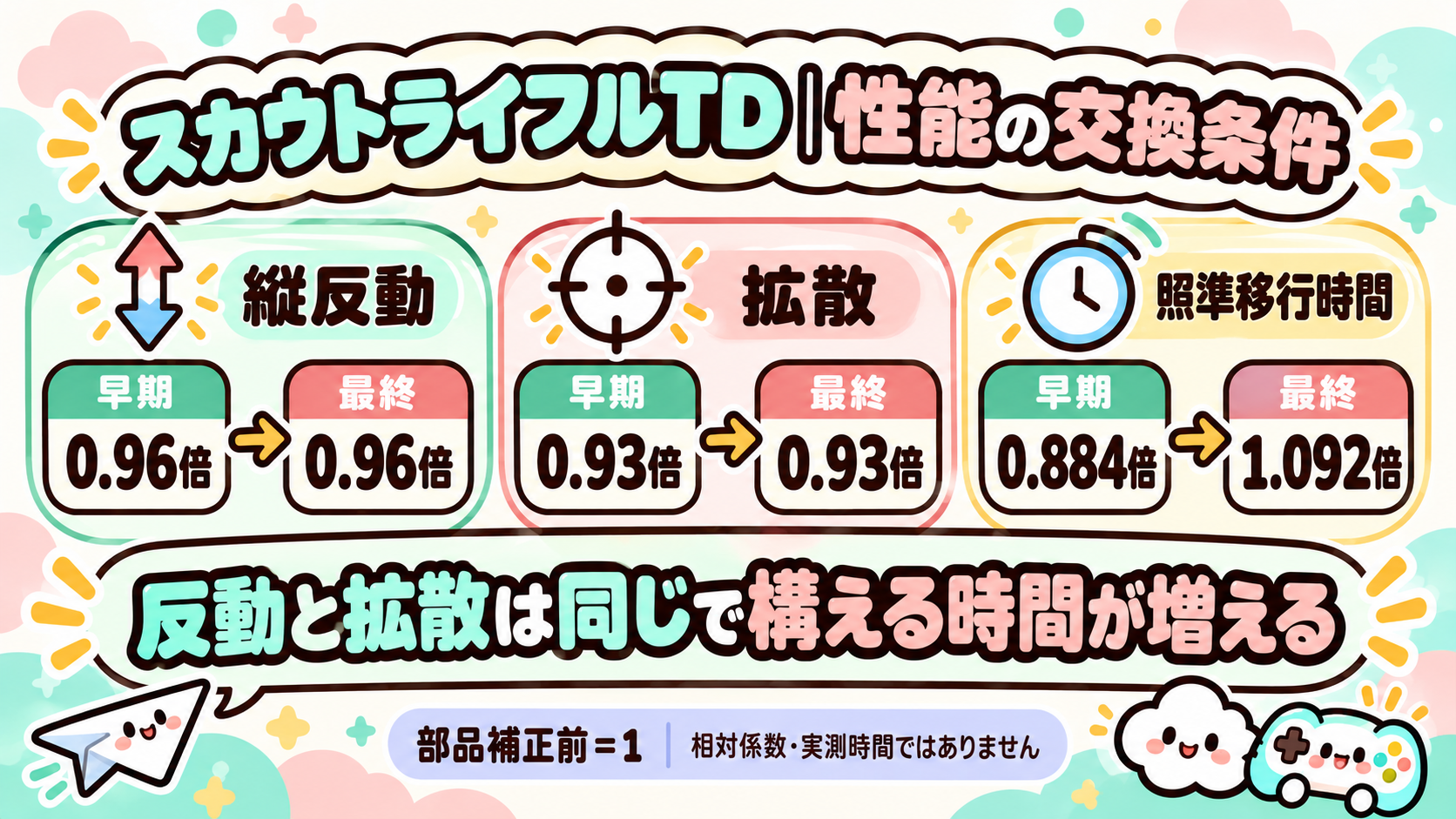 スカウトライフルTD 性能の違いと使い方