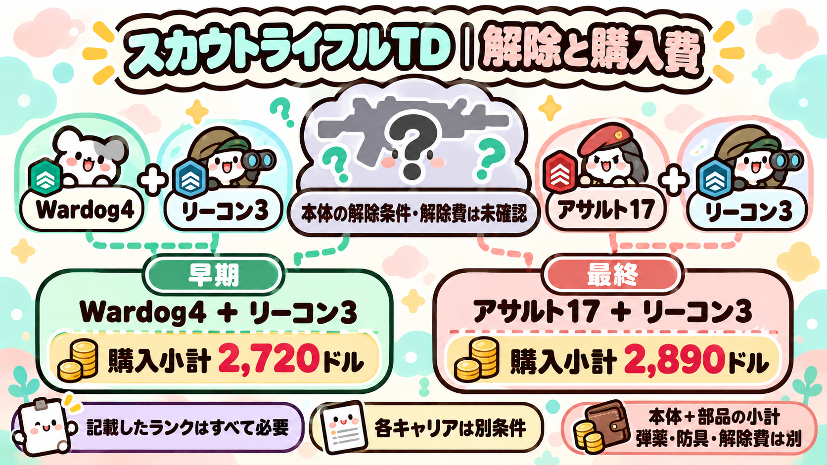 スカウトライフルTD 解除条件と購入費