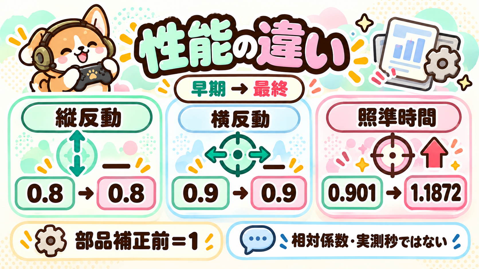 SKS 性能の違いと使い方