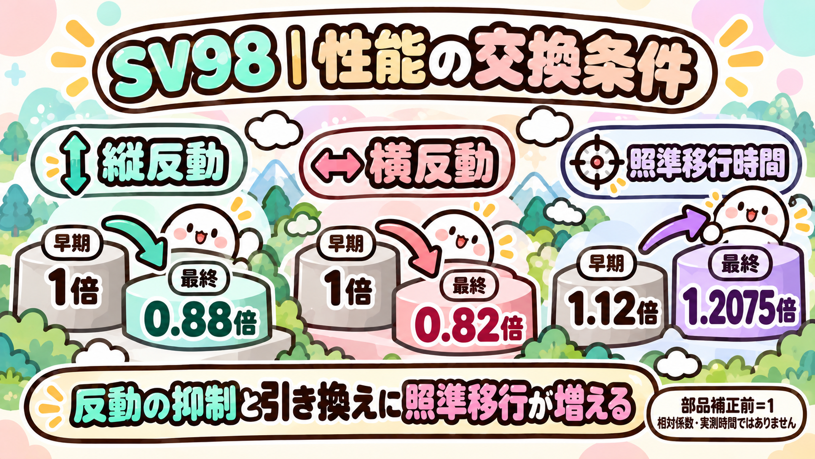 SV98 性能の違いと使い方