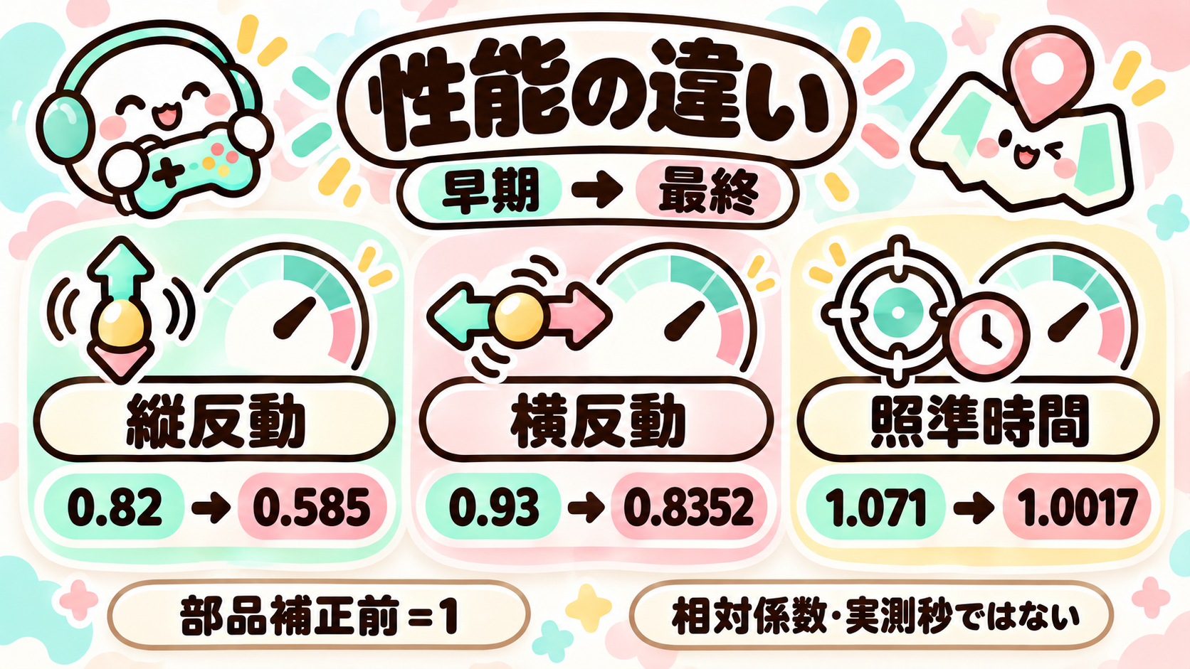 TCX-SPR 性能の違いと使い方