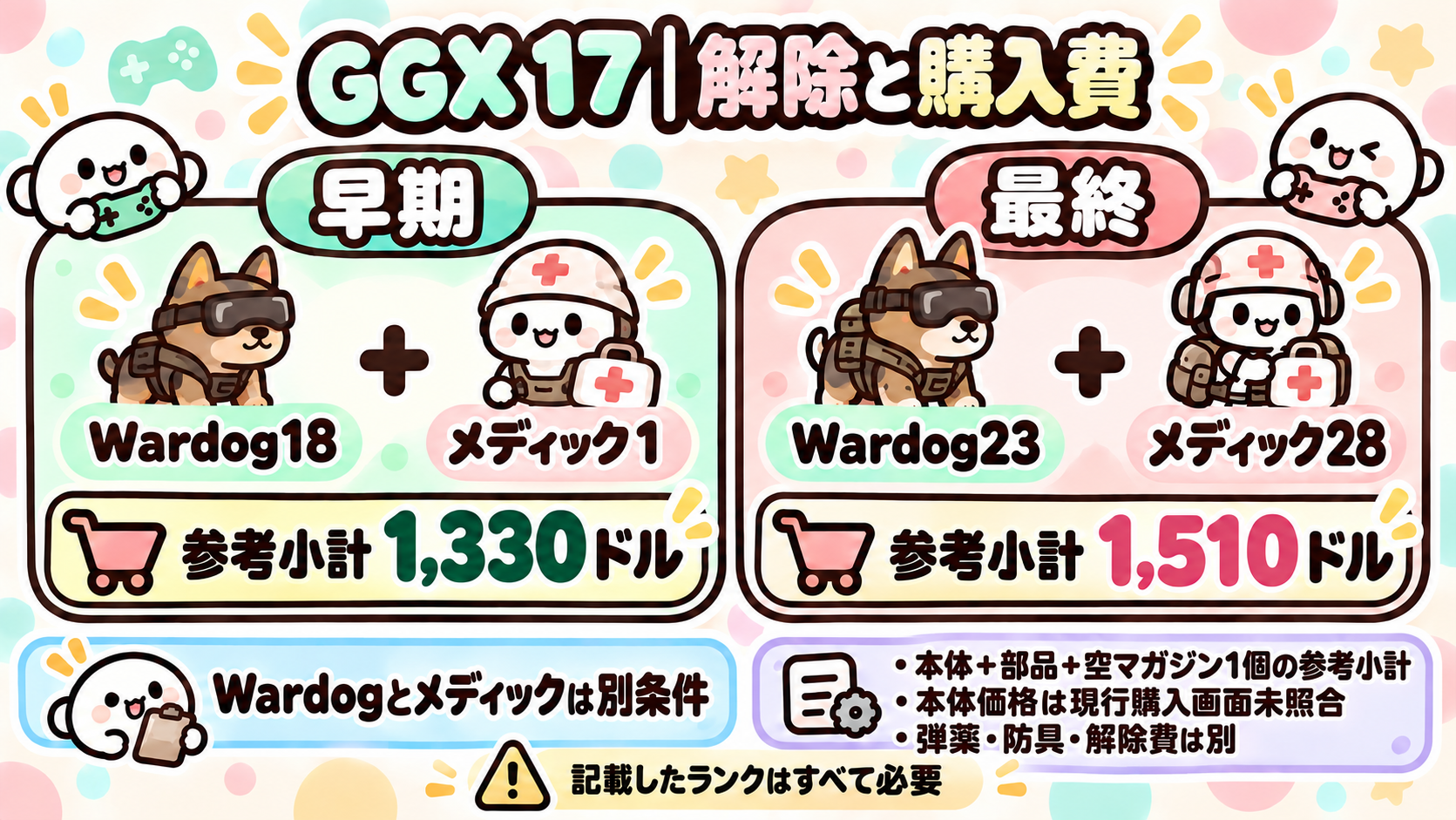 GGX 17 解除条件と購入費