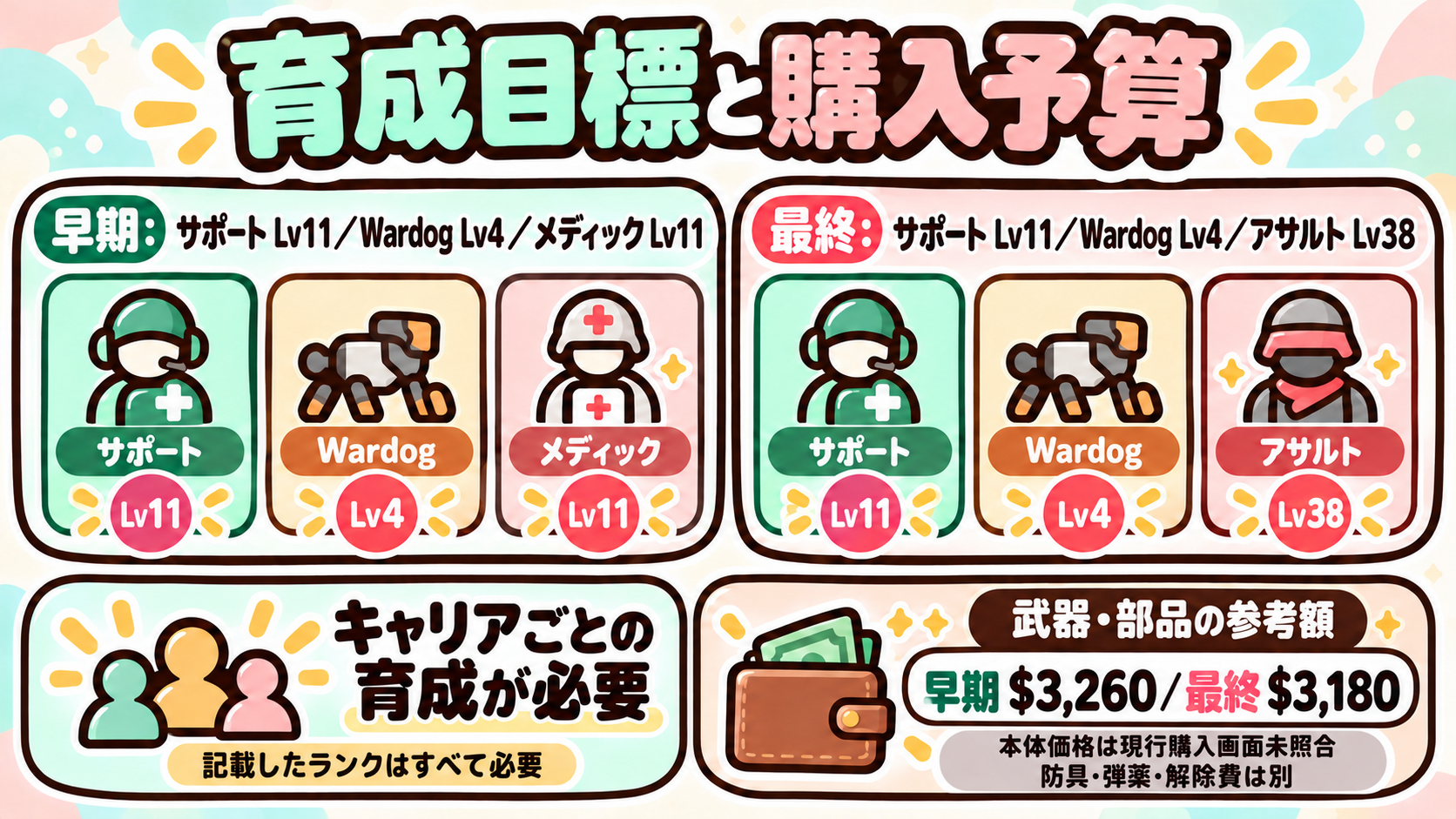 M500 解除条件と購入費