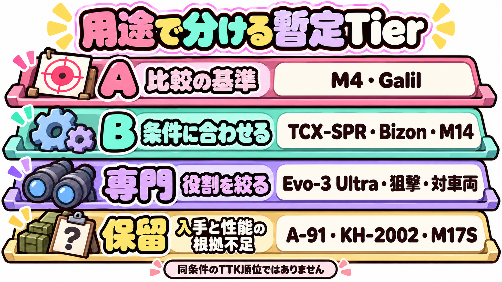 比較基準・条件別候補・専門・入手保留へ分けた用途別の暫定Tier図